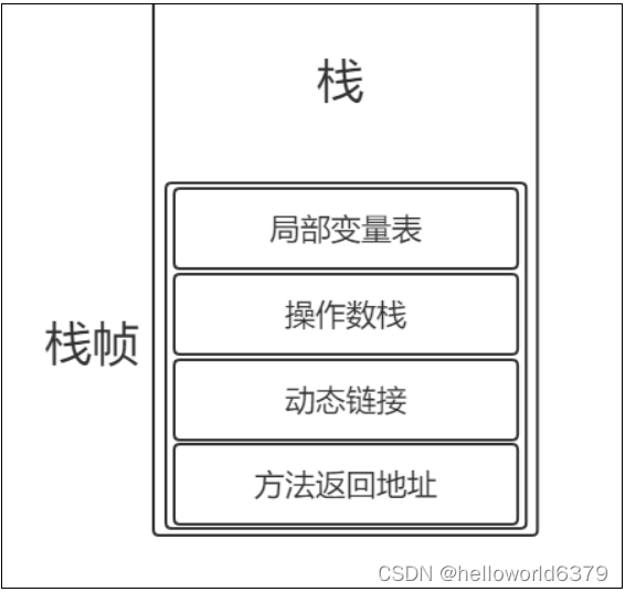 idea java程序如何减少gc次数_idea java程序如何减少gc次数_16