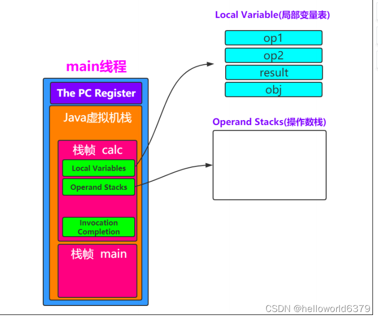 idea java程序如何减少gc次数_GC调优_17