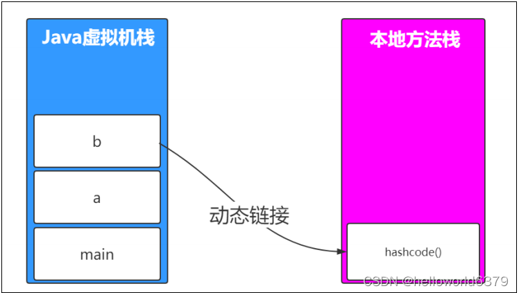 idea java程序如何减少gc次数_JVM参数_18