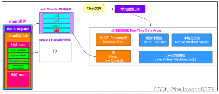 idea java程序如何减少gc次数_GC调优_19