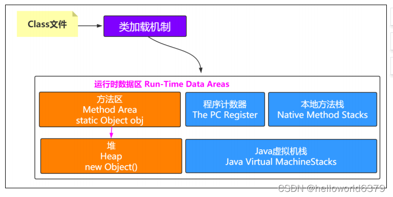 idea java程序如何减少gc次数_idea java程序如何减少gc次数_20