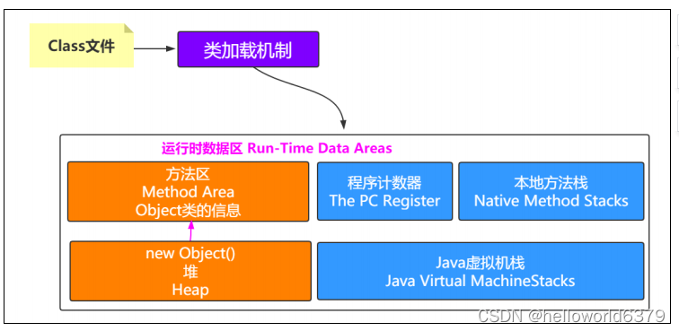 idea java程序如何减少gc次数_GC调优_21