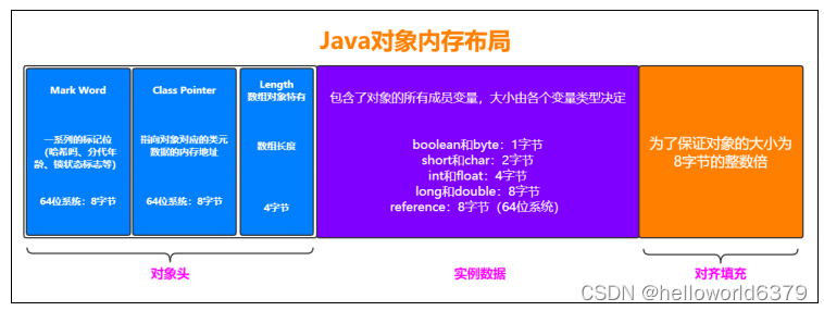 idea java程序如何减少gc次数_类加载_22