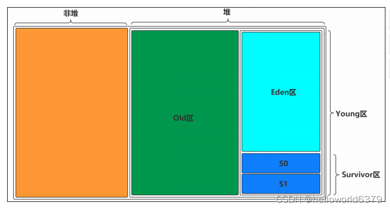 idea java程序如何减少gc次数_JVM内存结构_23