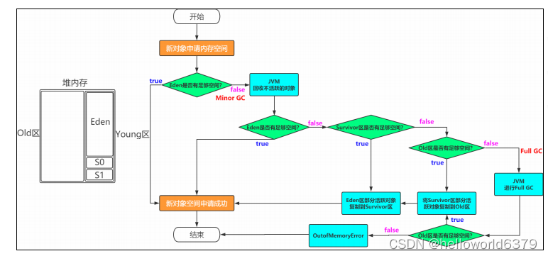 idea java程序如何减少gc次数_类加载_24