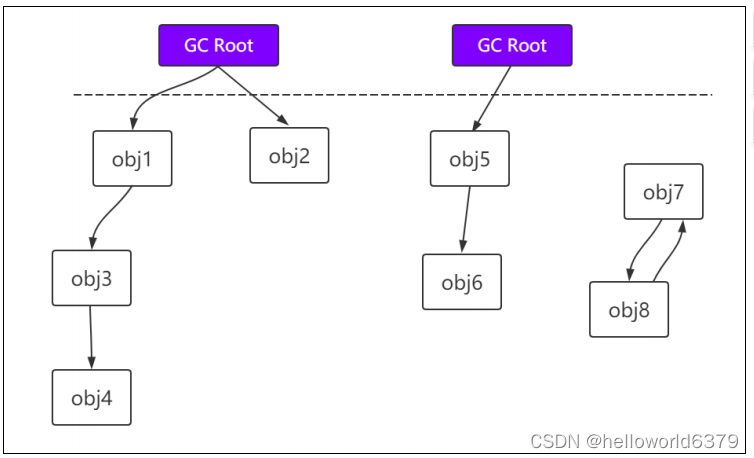 idea java程序如何减少gc次数_JVM参数_26