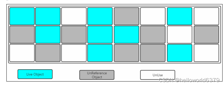 idea java程序如何减少gc次数_JVM参数_27