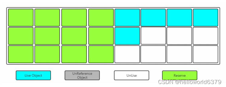 idea java程序如何减少gc次数_JVM内存结构_30