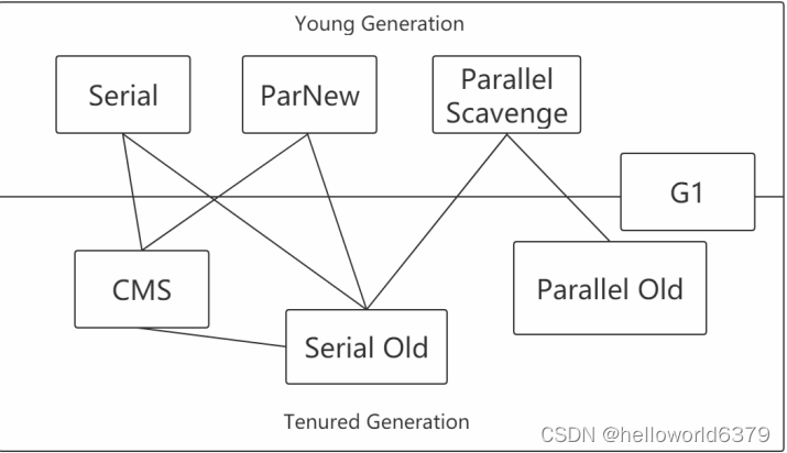 idea java程序如何减少gc次数_GC调优_33