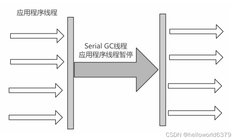 idea java程序如何减少gc次数_GC调优_34