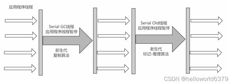 idea java程序如何减少gc次数_JVM内存结构_35