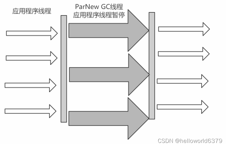 idea java程序如何减少gc次数_GC调优_36