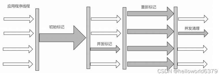 idea java程序如何减少gc次数_JVM内存结构_37