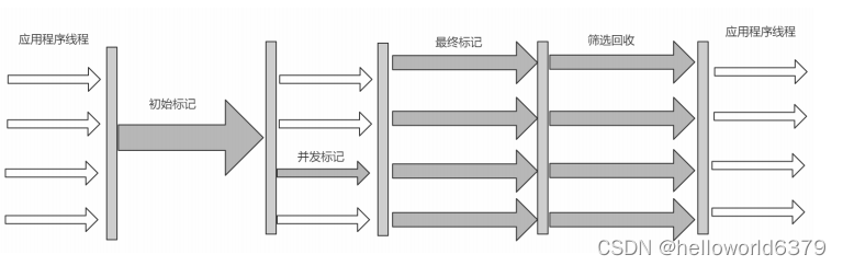 idea java程序如何减少gc次数_idea java程序如何减少gc次数_39