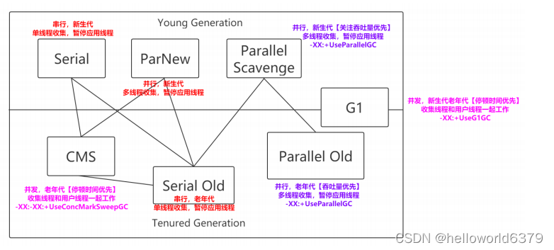 idea java程序如何减少gc次数_类加载_41