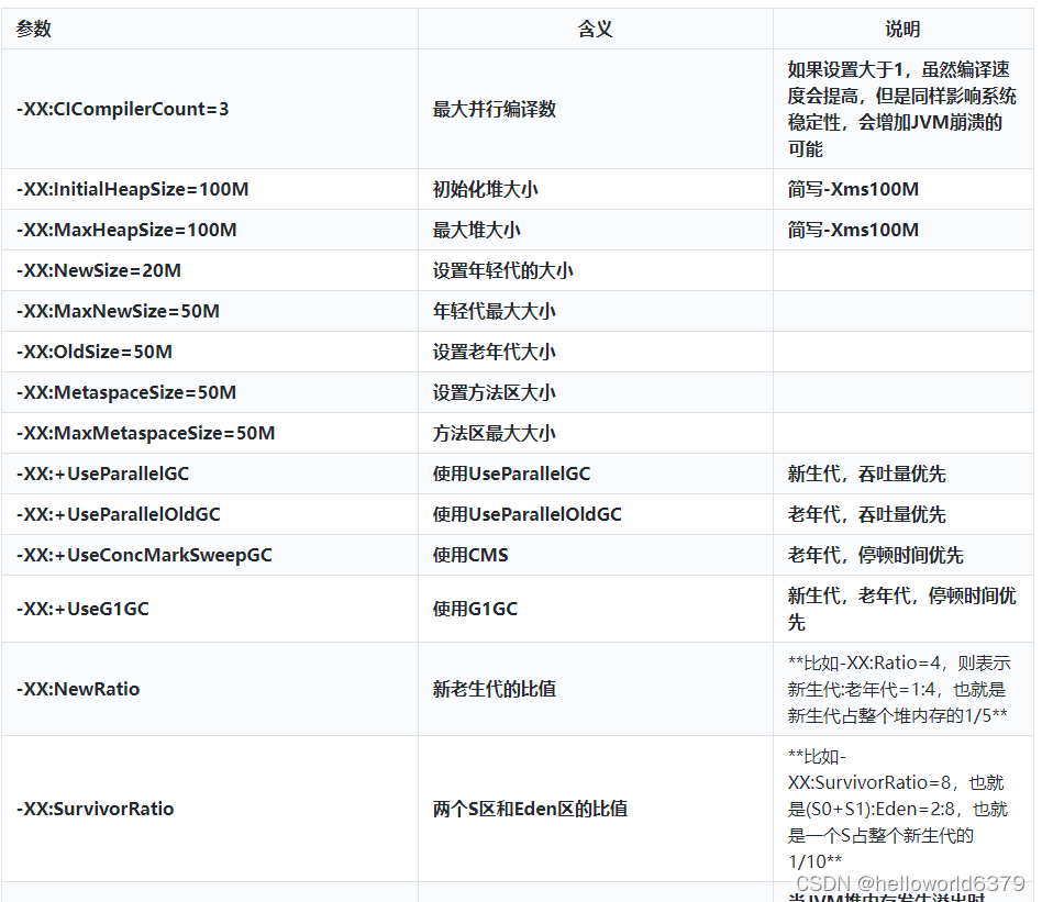 idea java程序如何减少gc次数_JVM内存结构_46