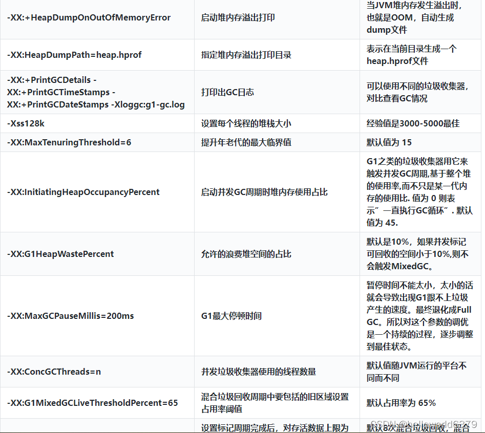 idea java程序如何减少gc次数_JVM参数_47