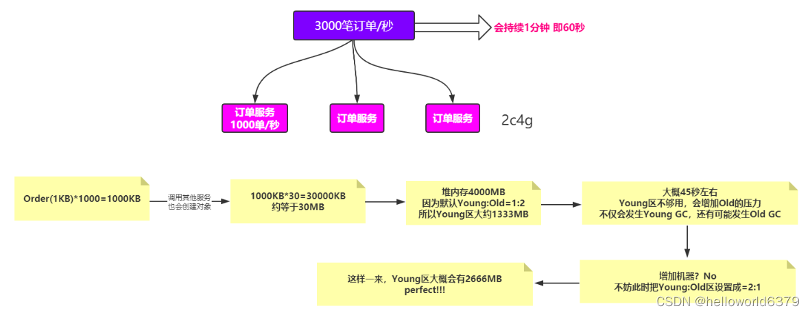 idea java程序如何减少gc次数_JVM参数_59