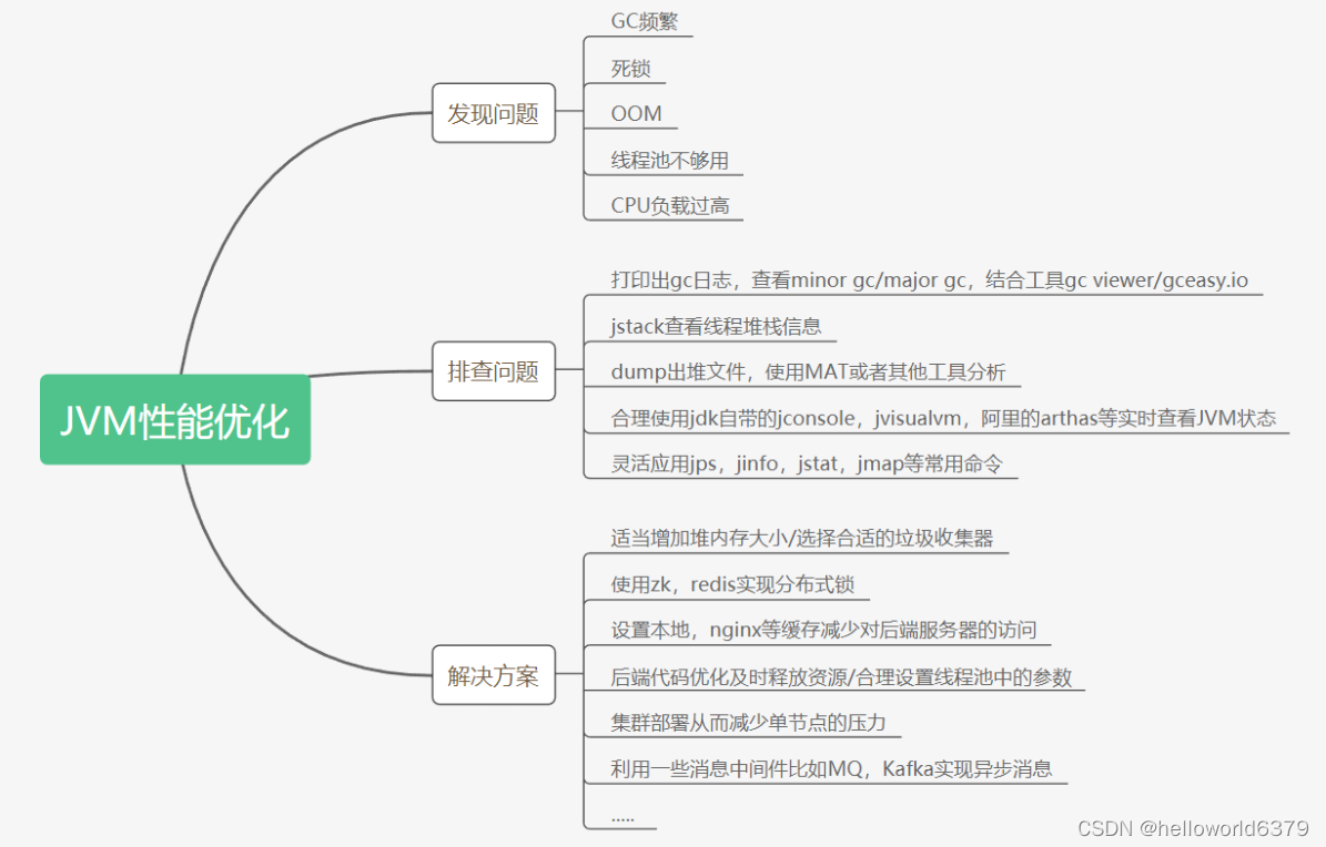 idea java程序如何减少gc次数_GC调优_60