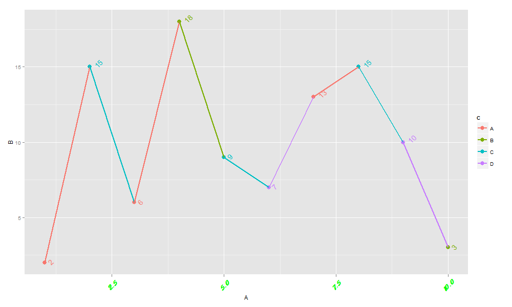 grafana横坐标轴间距的修改_ggplot2_05