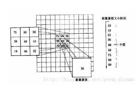 android opencv图像处理掩膜_opencv_08