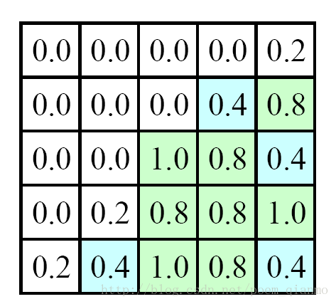 android opencv图像处理掩膜_opencv_13