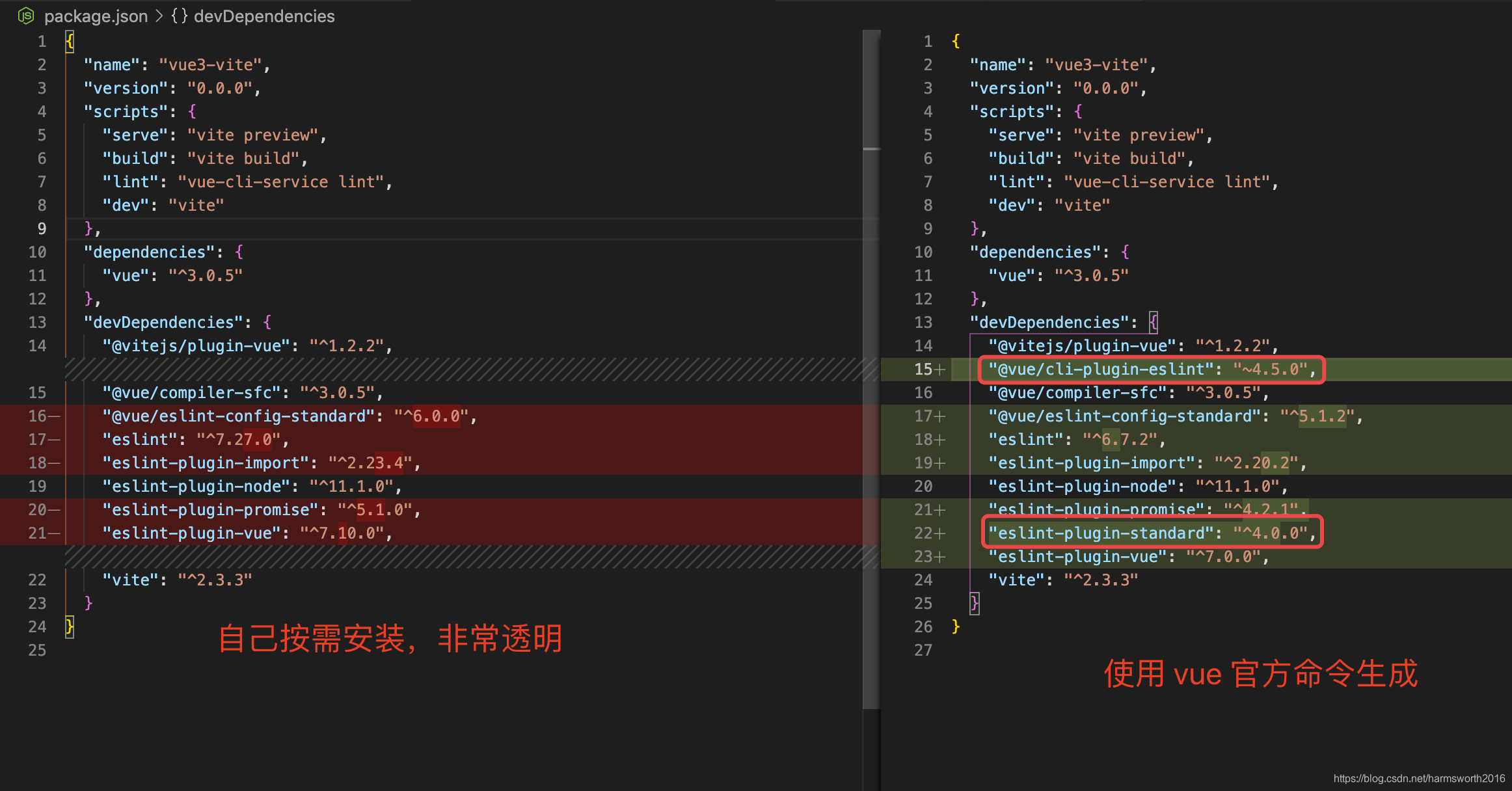 vue2项目配置eslint_eslint_11