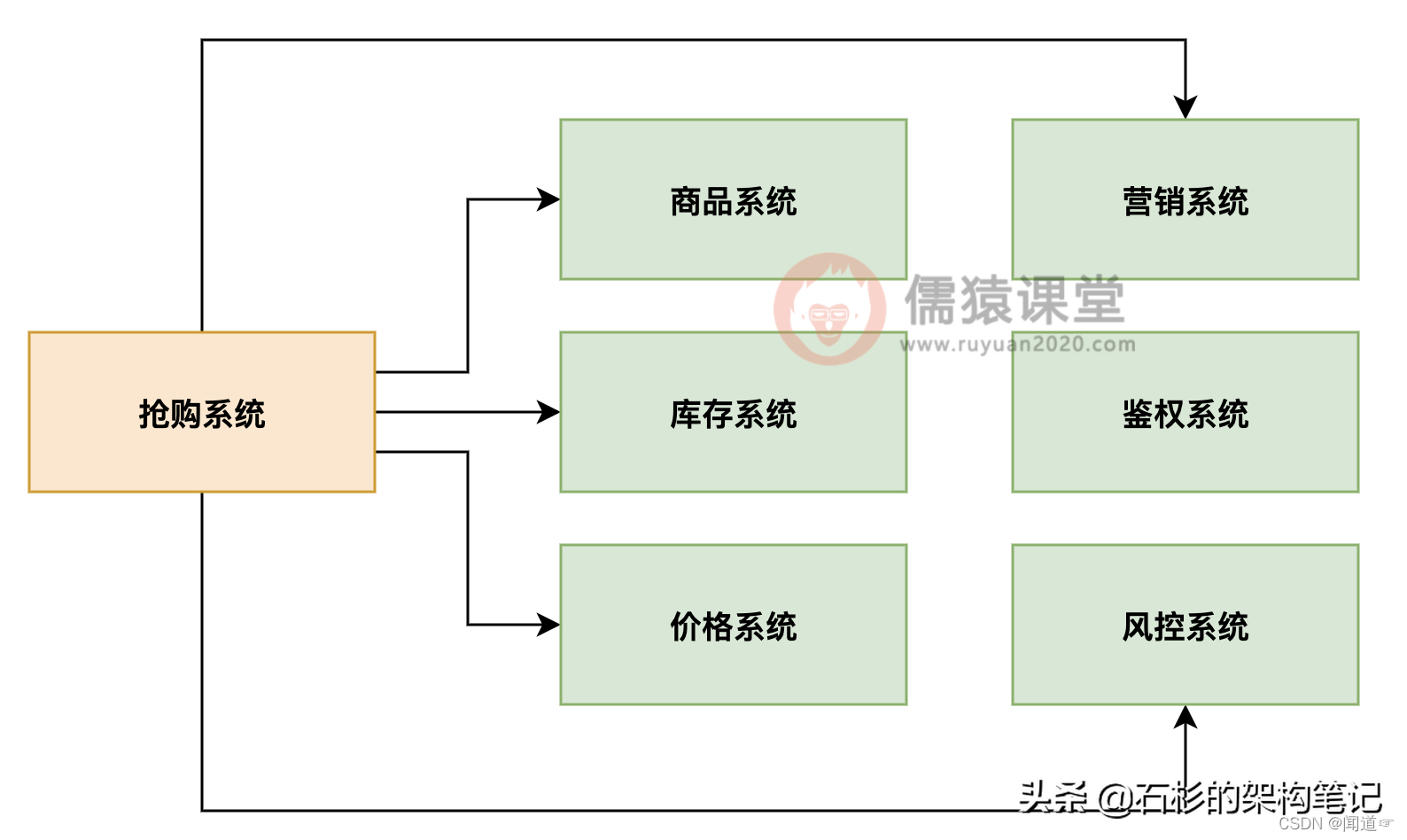 storm sniffer抢 大麦_storm sniffer抢 大麦