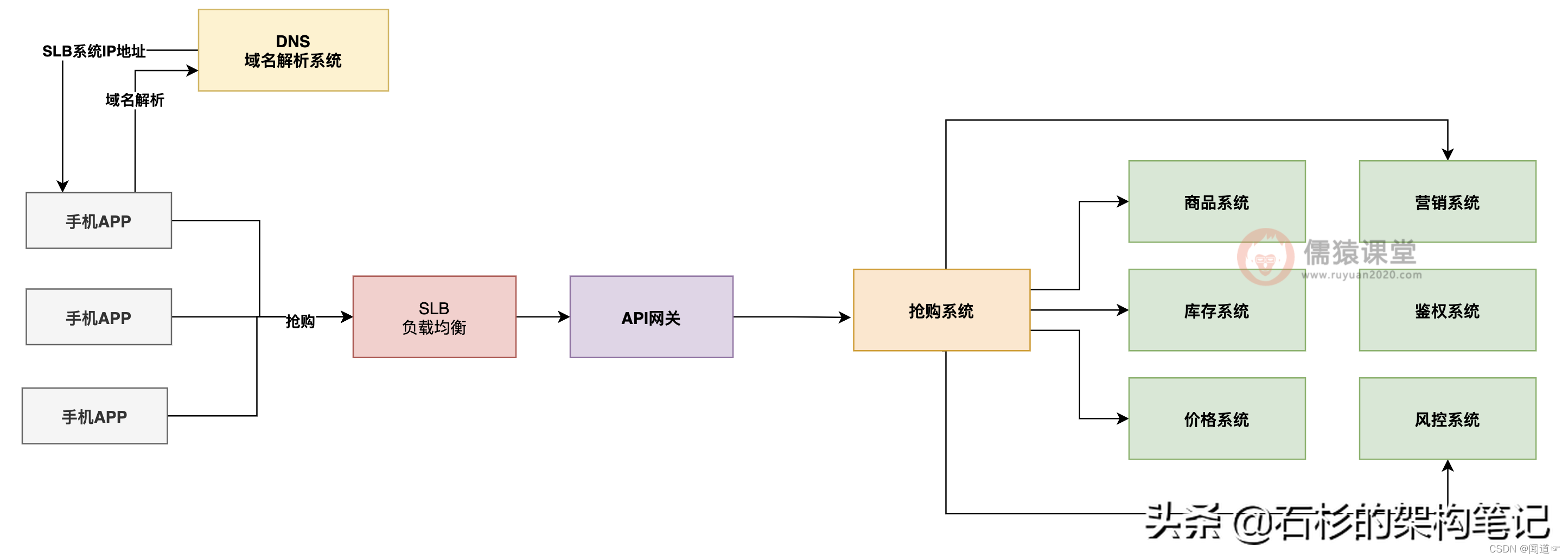 storm sniffer抢 大麦_java_02