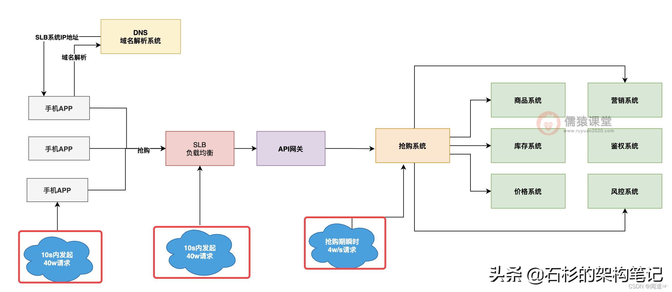 storm sniffer抢 大麦_zookeeper_04