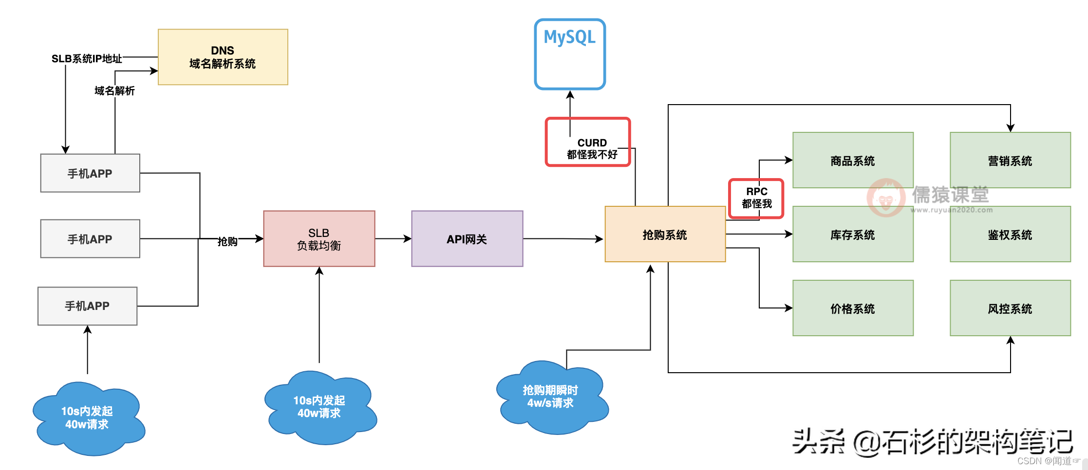 storm sniffer抢 大麦_java_05