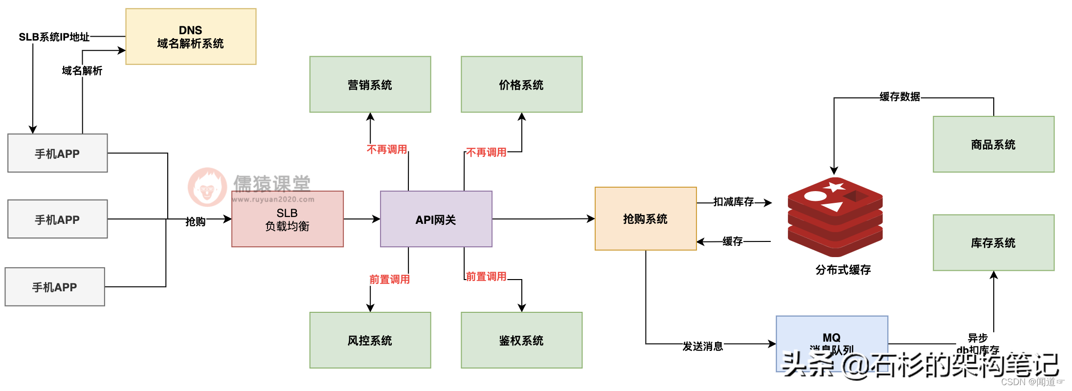 storm sniffer抢 大麦_java_07