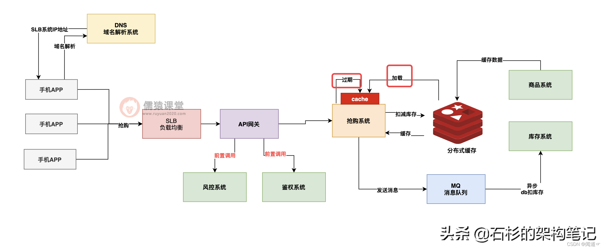 storm sniffer抢 大麦_开发语言_08