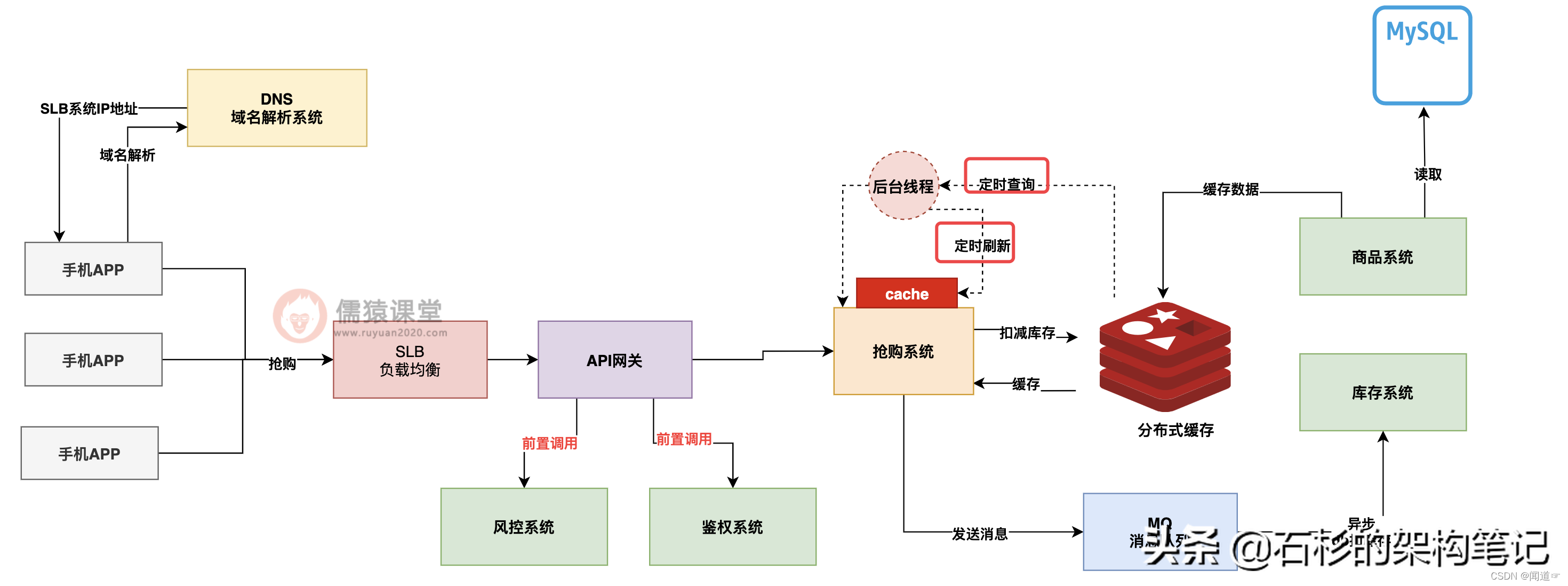 storm sniffer抢 大麦_zookeeper_10