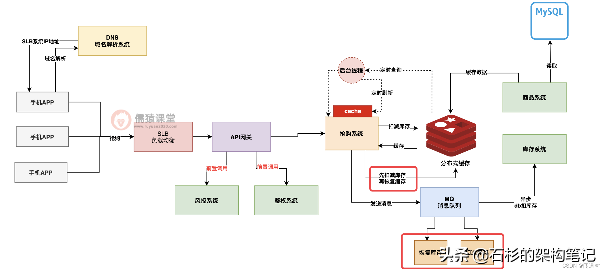 storm sniffer抢 大麦_storm sniffer抢 大麦_11