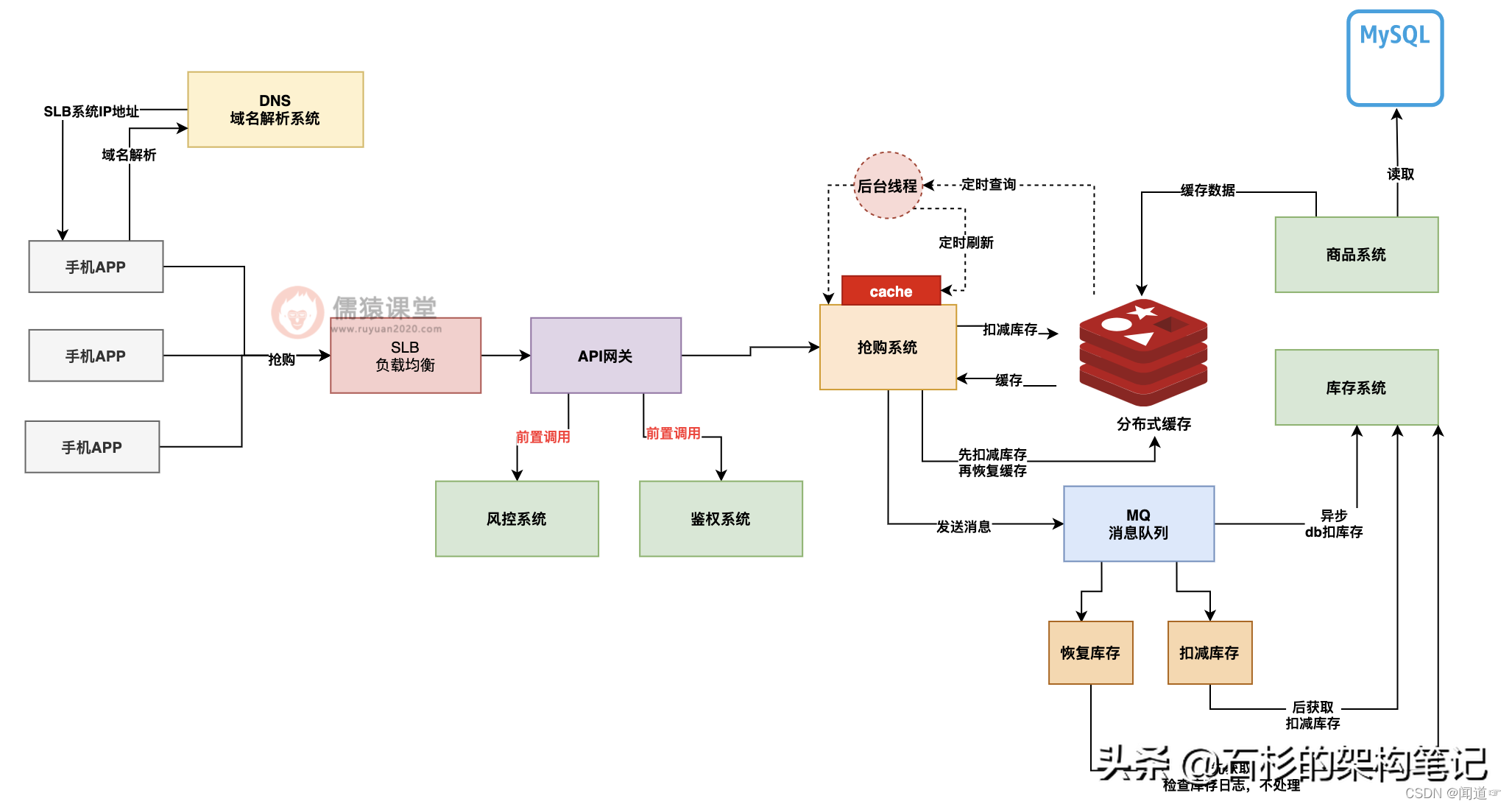 storm sniffer抢 大麦_java_12