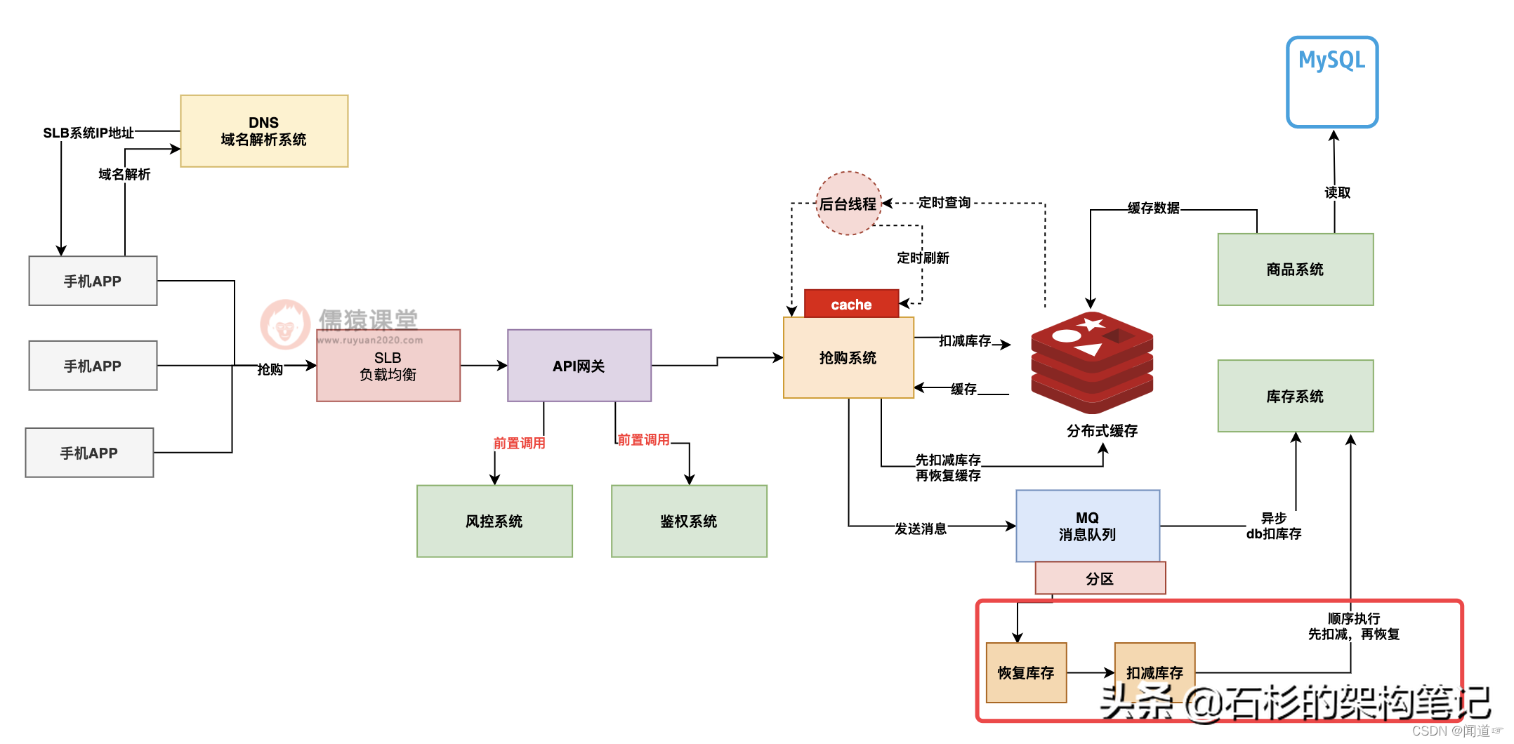 storm sniffer抢 大麦_zookeeper_13