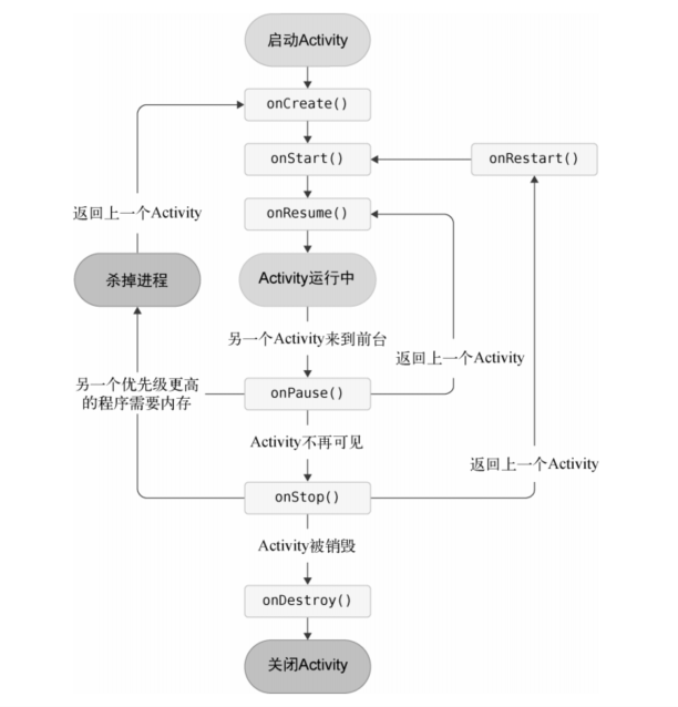 第一行代码Android 第3版 pdf下载_数据