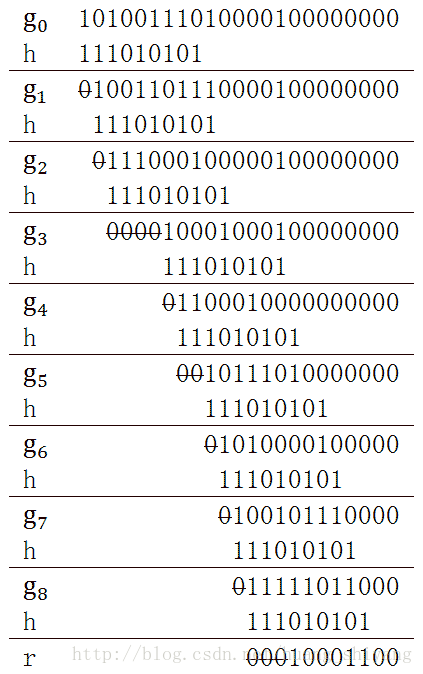 CRC16_XMODEM 生成查找表_CRC代码实现_02