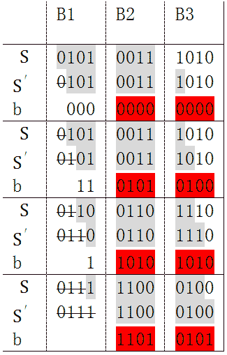 CRC16_XMODEM 生成查找表_CRC代码实现_08