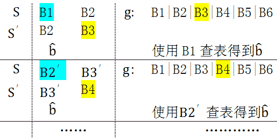 CRC16_XMODEM 生成查找表_CRC16_XMODEM 生成查找表_09