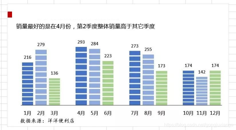 三个 Series 合并画柱状图_数据_15