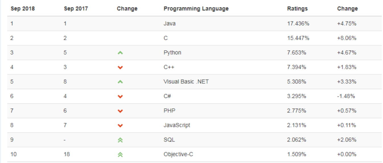 如何将python添加到path_python