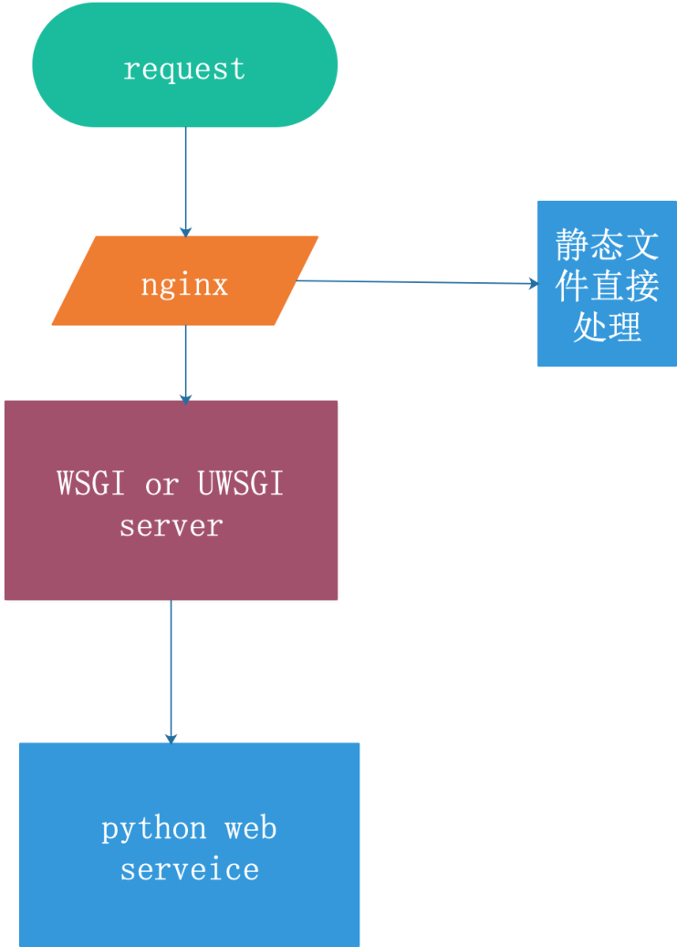 如何将python添加到path_python_04