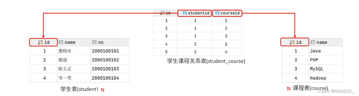 sqldata modeler 多对一 关系设计_外键_04