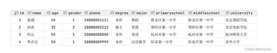 sqldata modeler 多对一 关系设计_外键_05