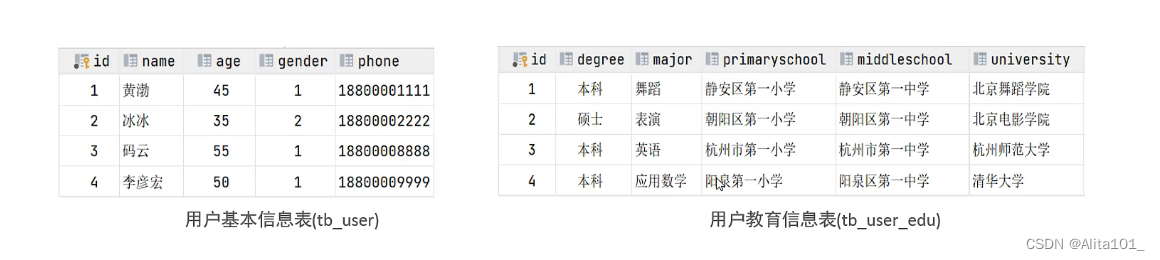 sqldata modeler 多对一 关系设计_外键_06