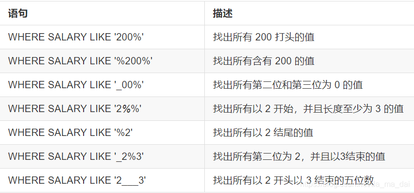 sql server怎么去掉NULL行_运算符