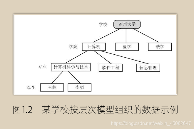 sql server dbo和sys 是什么_数据