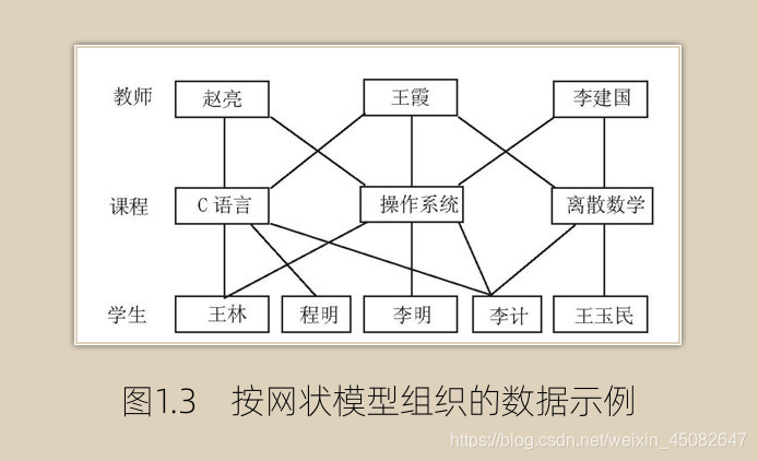 sql server dbo和sys 是什么_SQL_02